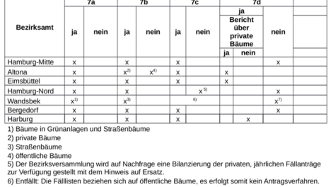 baumfaellung_bezirke.png