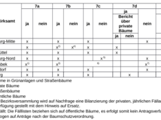 baumfaellung_bezirke.png