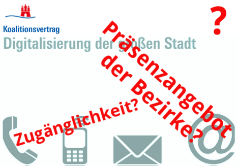 Bei der Digitalisierung der Hamburger Bezirksämter sind Einschnitte beim Bürgerservice zu befürchten.